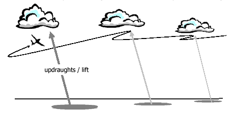 udraughts / lift diagram